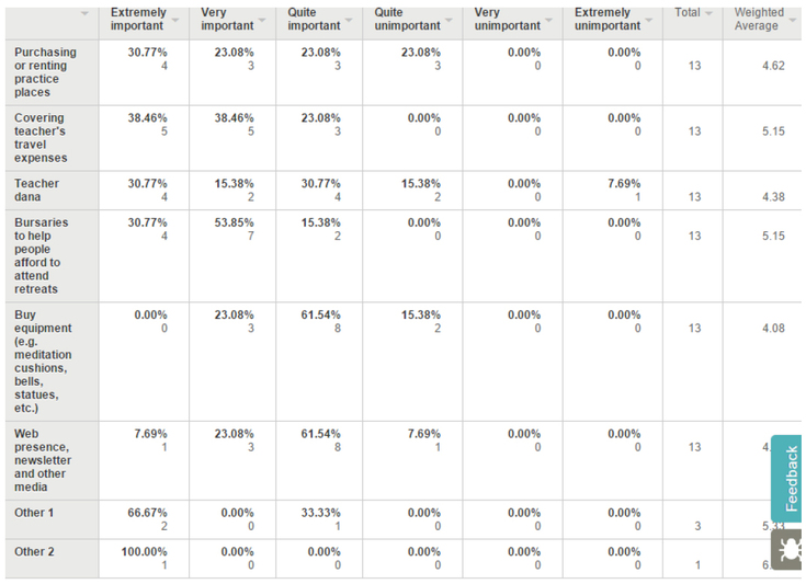 Spending Chart - ss_chart.jpg